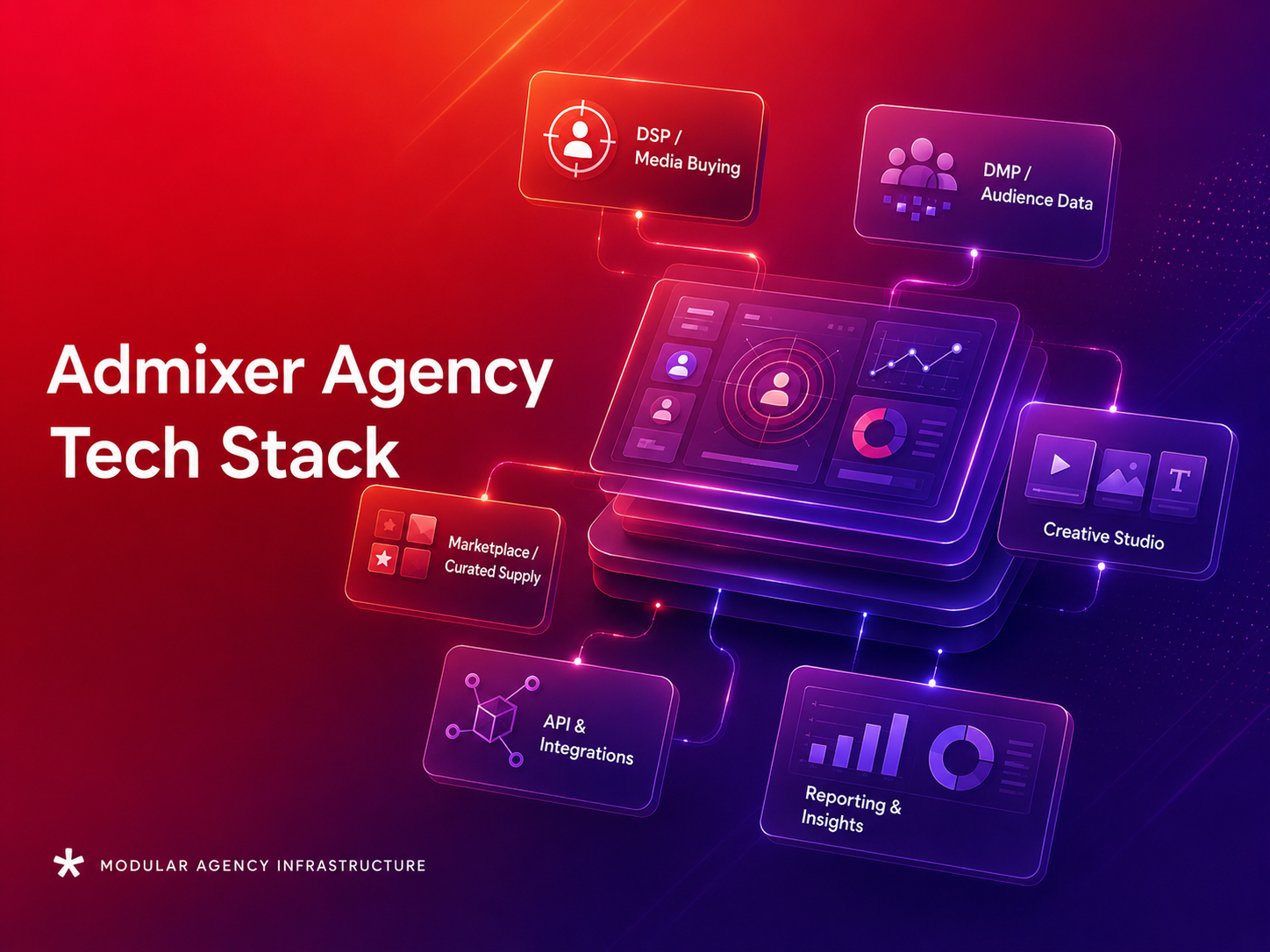 Agency Tech Stack | Own programmatic ecosystem for Ad Agencies