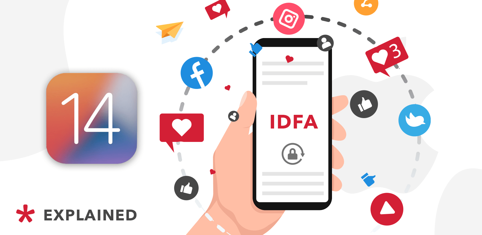 IDFA opt in IOS14