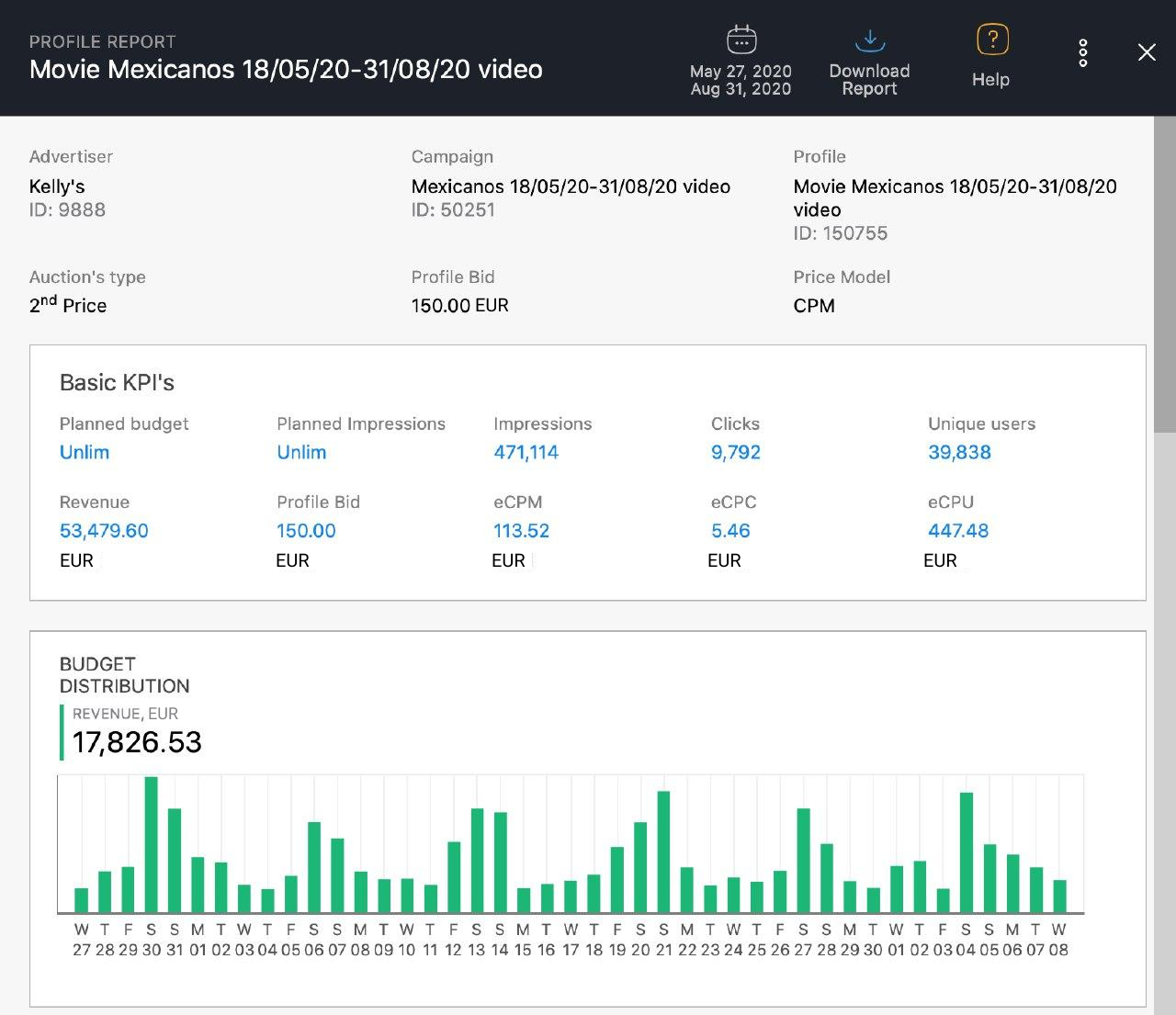 Inform time. DSP платформа. Demand-Side sales 101.